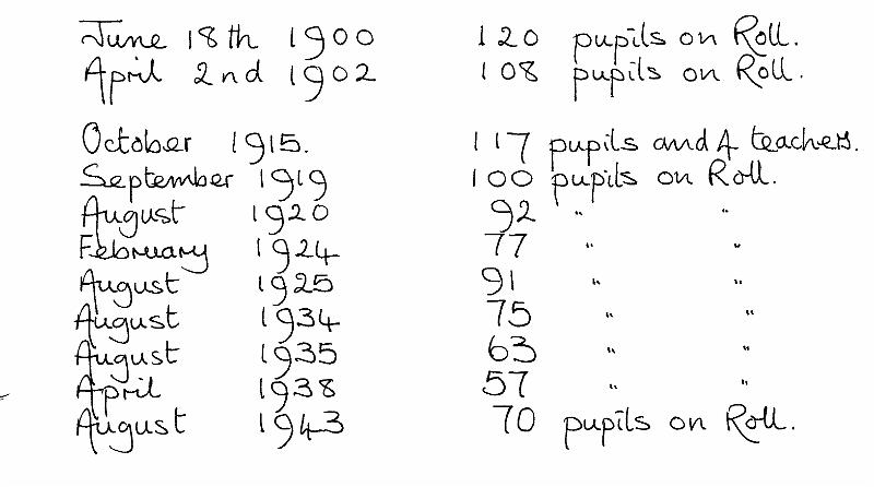 School Roll 1900-43.JPG - Long Preston Endowed School Role - 1900-43